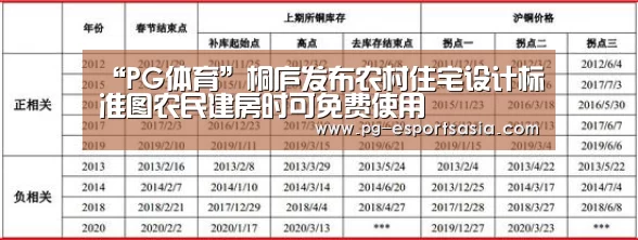 “PG体育”桐庐发布农村住宅设计标准图农民建房时可免费使用(图3) PG体育